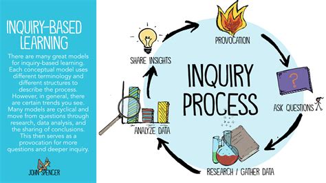 INQUIRY .